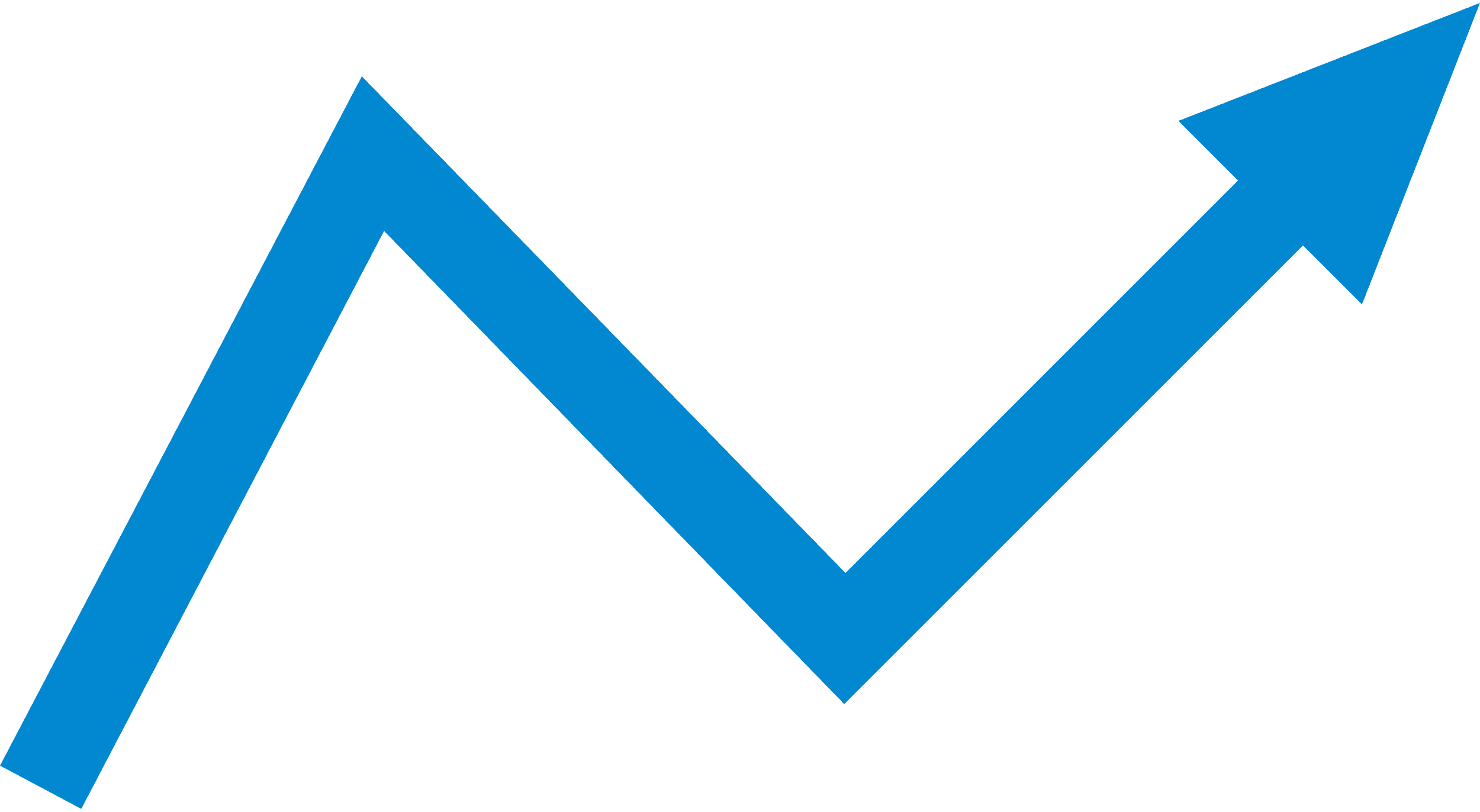 Growth graph